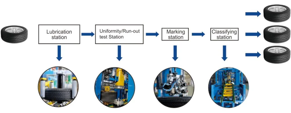 Tyre Testing Equipment Spare Parts 2